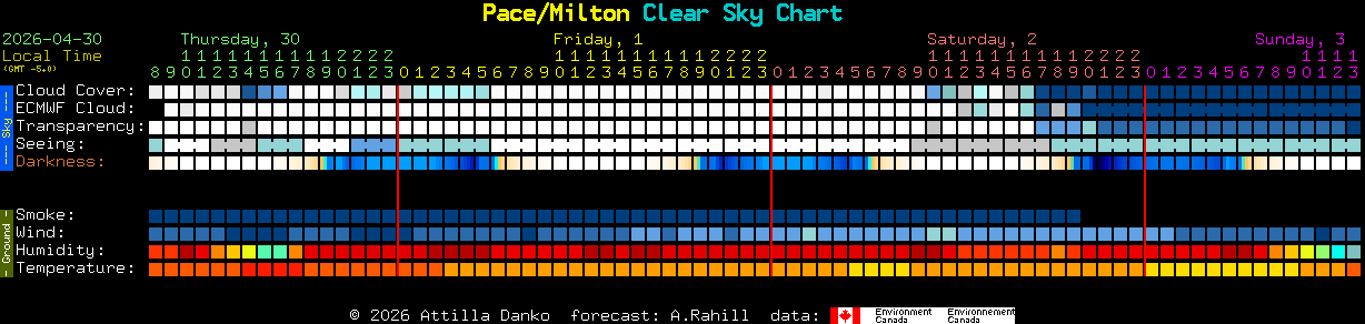 Current forecast for Pace/Milton Clear Sky Chart