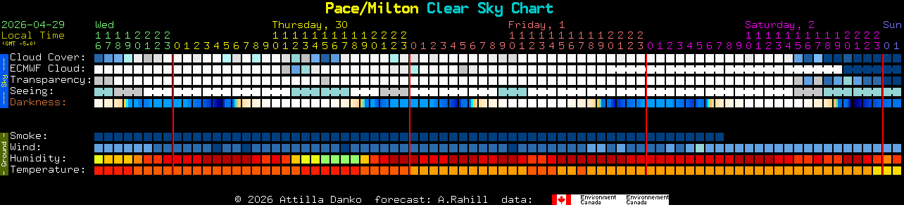 Current forecast for Pace/Milton Clear Sky Chart