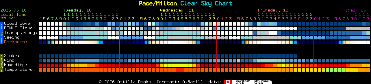 Current forecast for Pace/Milton Clear Sky Chart