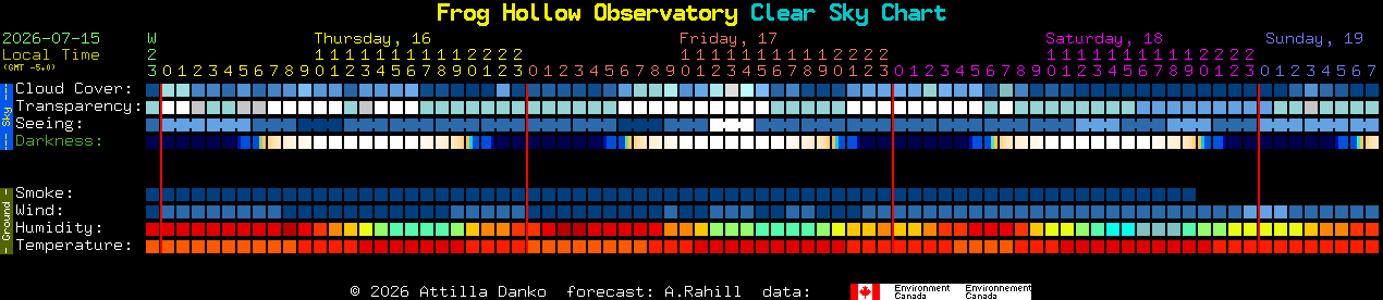Current forecast for Frog Hollow Observatory Clear Sky Chart