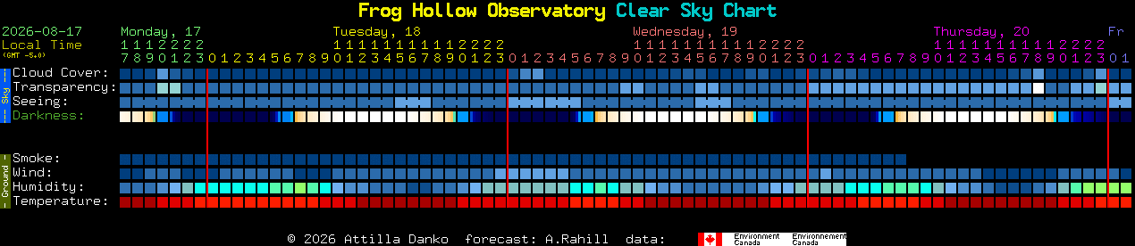 Current forecast for Frog Hollow Observatory Clear Sky Chart