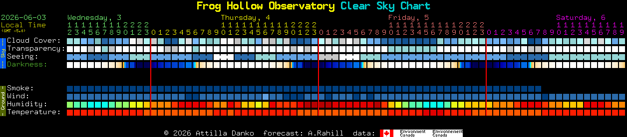Current forecast for Frog Hollow Observatory Clear Sky Chart
