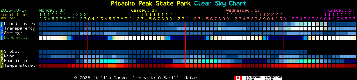Current forecast for Picacho Peak State Park Clear Sky Chart