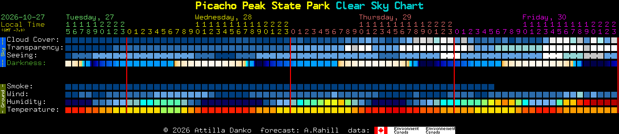 Current forecast for Picacho Peak State Park Clear Sky Chart