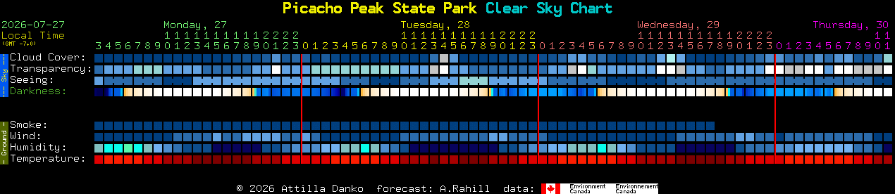 Current forecast for Picacho Peak State Park Clear Sky Chart