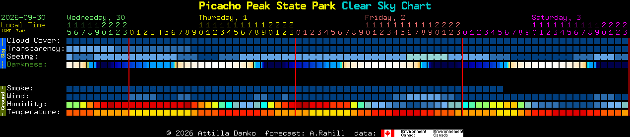 Current forecast for Picacho Peak State Park Clear Sky Chart