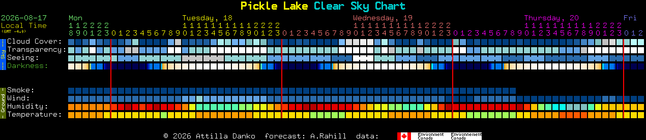 Current forecast for Pickle Lake Clear Sky Chart