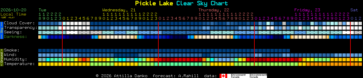 Current forecast for Pickle Lake Clear Sky Chart
