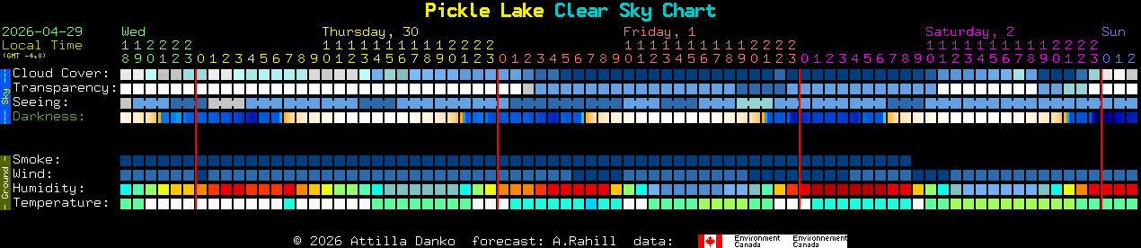 Current forecast for Pickle Lake Clear Sky Chart
