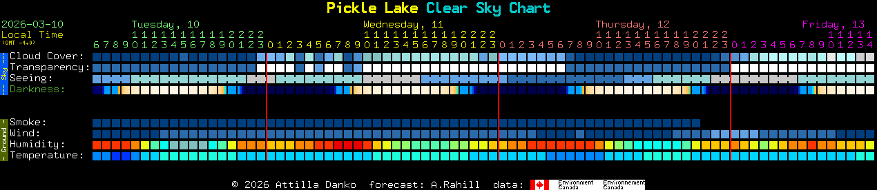 Current forecast for Pickle Lake Clear Sky Chart