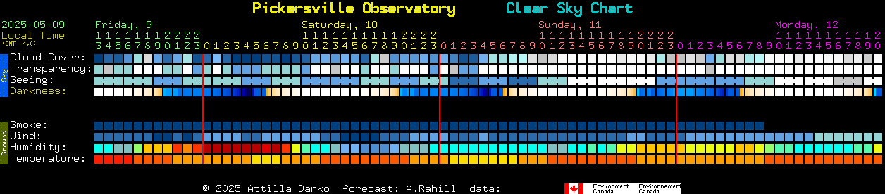 Current forecast for Pickersville Observatory Clear Sky Chart