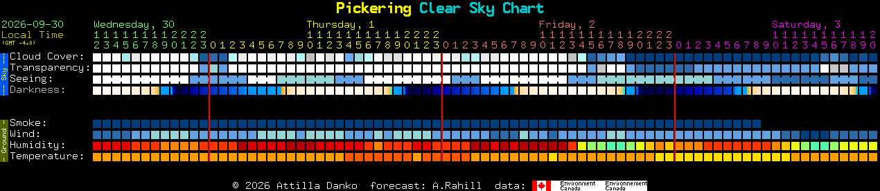 Current forecast for Pickering Clear Sky Chart