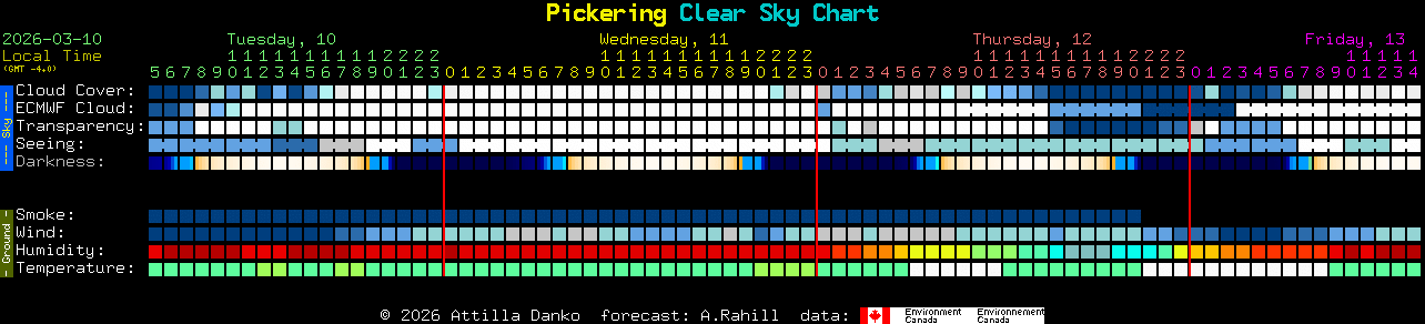 Current forecast for Pickering Clear Sky Chart