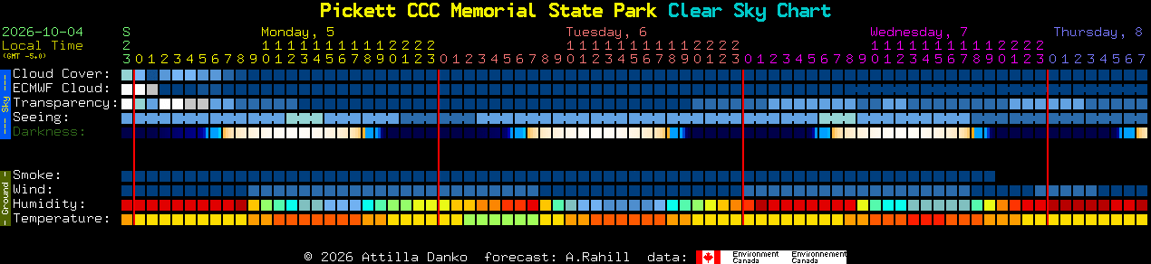 Current forecast for Pickett CCC Memorial State Park Clear Sky Chart