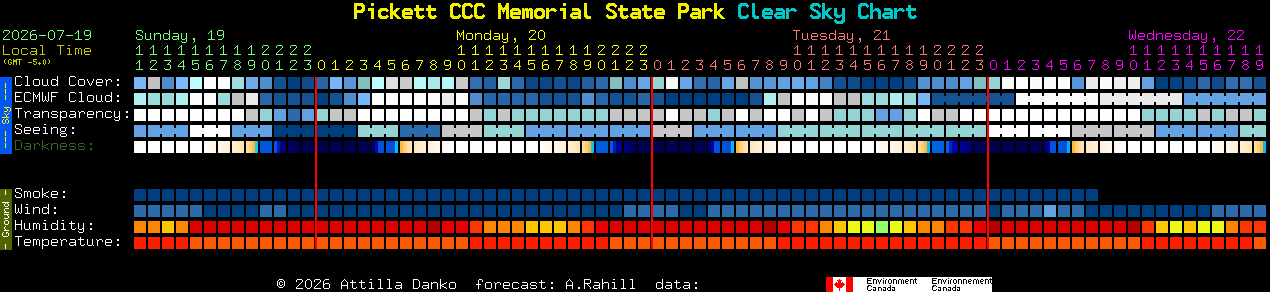 Current forecast for Pickett CCC Memorial State Park Clear Sky Chart