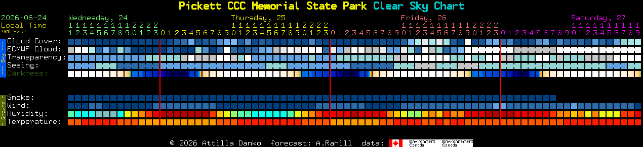 Current forecast for Pickett CCC Memorial State Park Clear Sky Chart
