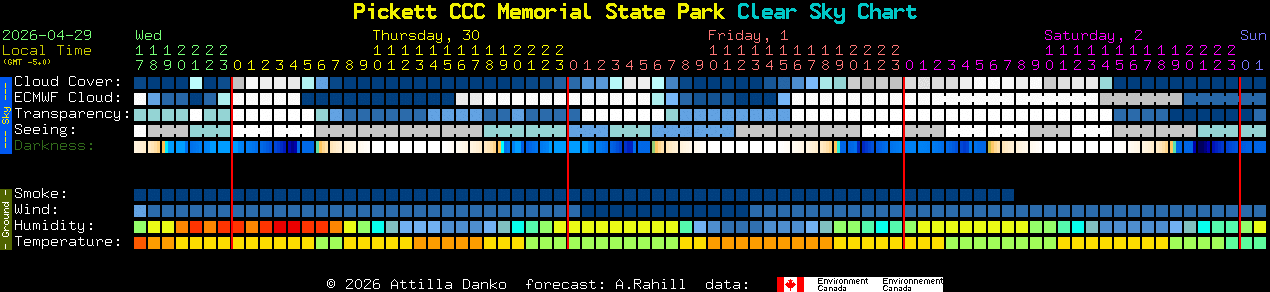Current forecast for Pickett CCC Memorial State Park Clear Sky Chart