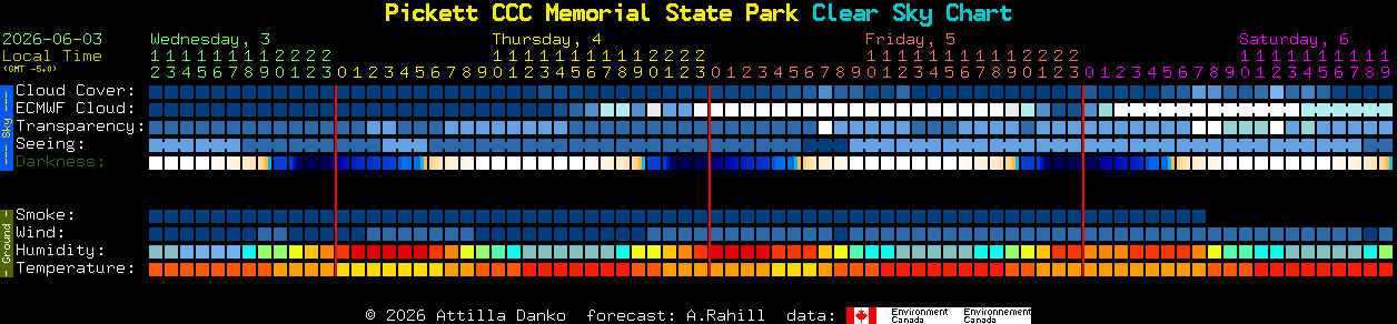 Current forecast for Pickett CCC Memorial State Park Clear Sky Chart