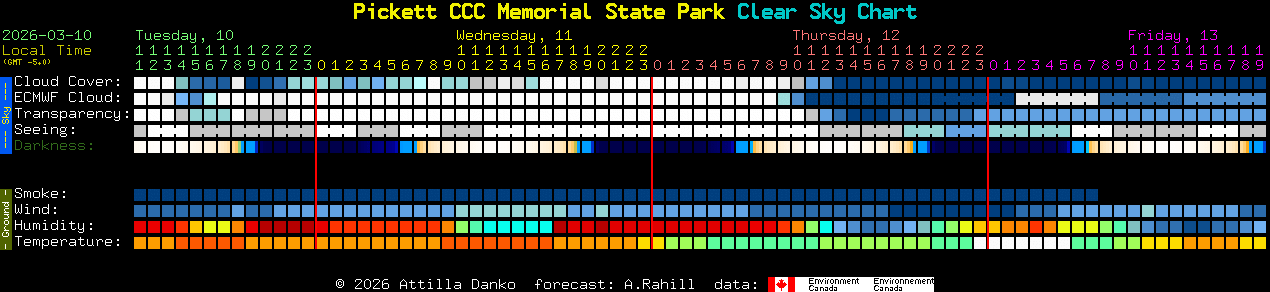 Current forecast for Pickett CCC Memorial State Park Clear Sky Chart