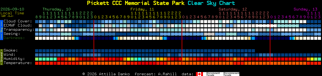 Current forecast for Pickett CCC Memorial State Park Clear Sky Chart