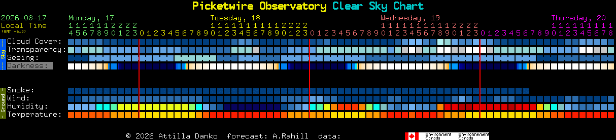 Current forecast for Picketwire Observatory Clear Sky Chart