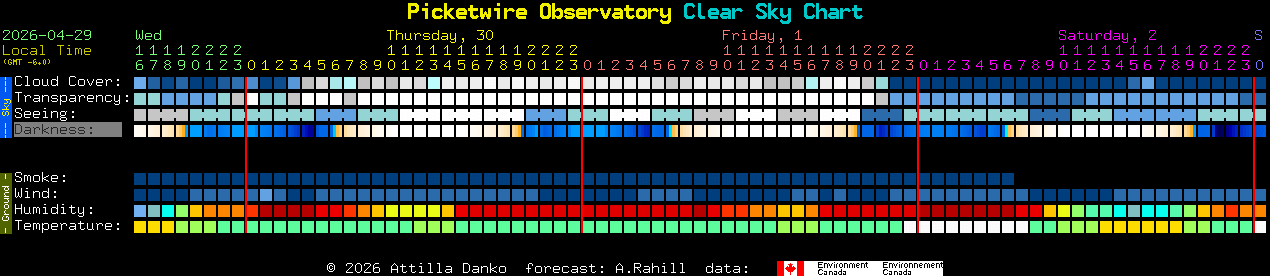 Current forecast for Picketwire Observatory Clear Sky Chart