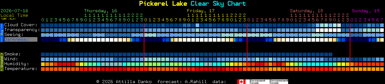 Current forecast for Pickerel Lake Clear Sky Chart