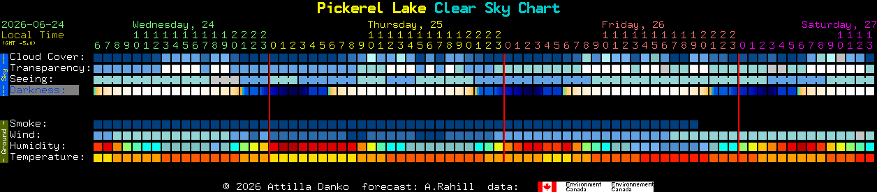 Current forecast for Pickerel Lake Clear Sky Chart