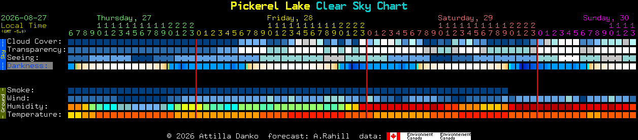 Current forecast for Pickerel Lake Clear Sky Chart