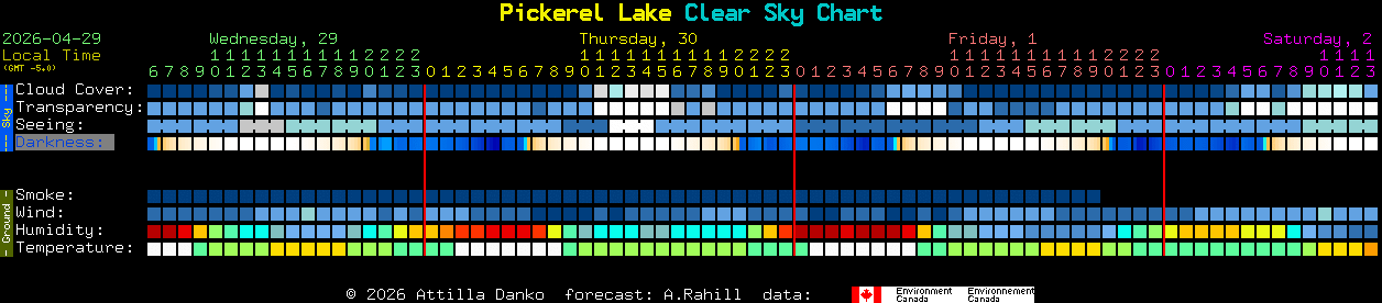 Current forecast for Pickerel Lake Clear Sky Chart