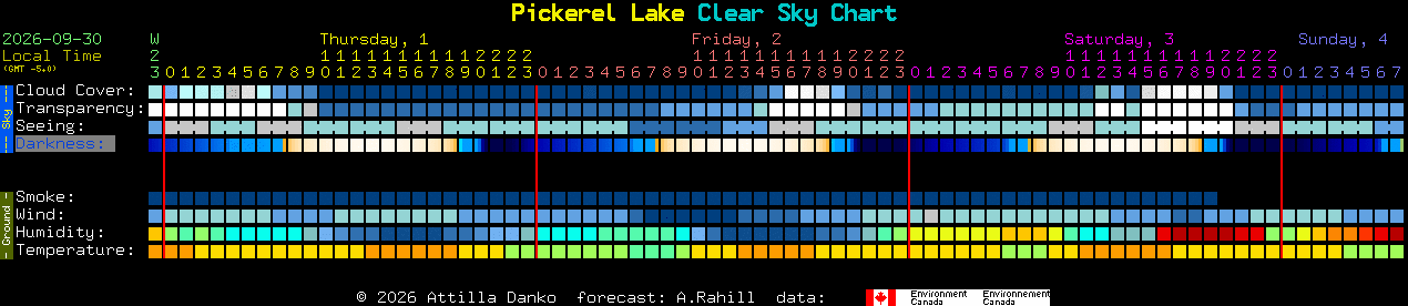 Current forecast for Pickerel Lake Clear Sky Chart
