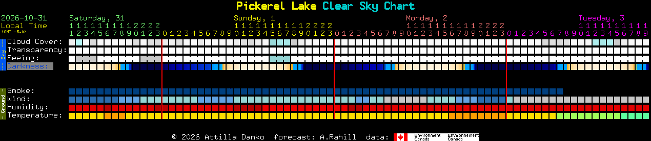 Current forecast for Pickerel Lake Clear Sky Chart