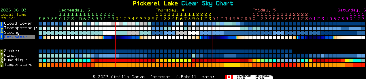 Current forecast for Pickerel Lake Clear Sky Chart