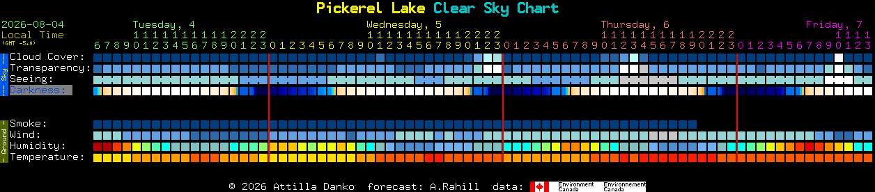 Current forecast for Pickerel Lake Clear Sky Chart