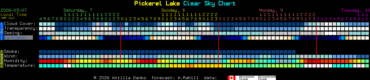 Current forecast for Pickerel Lake Clear Sky Chart
