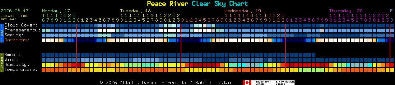 Current forecast for Peace River Clear Sky Chart
