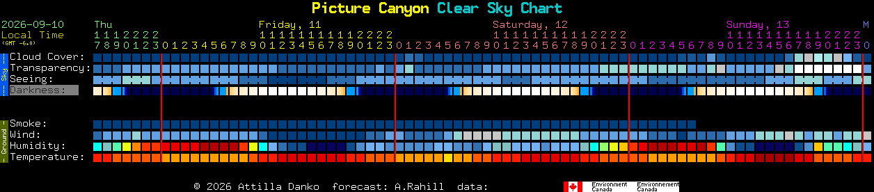 Current forecast for Picture Canyon Clear Sky Chart