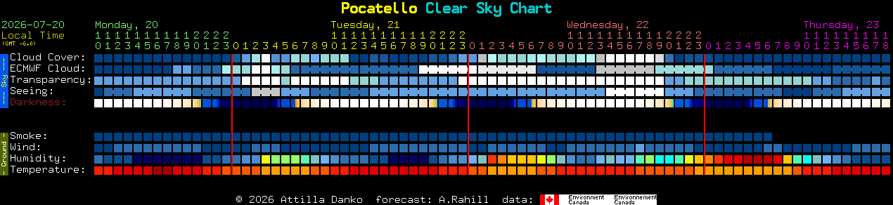 Current forecast for Pocatello Clear Sky Chart