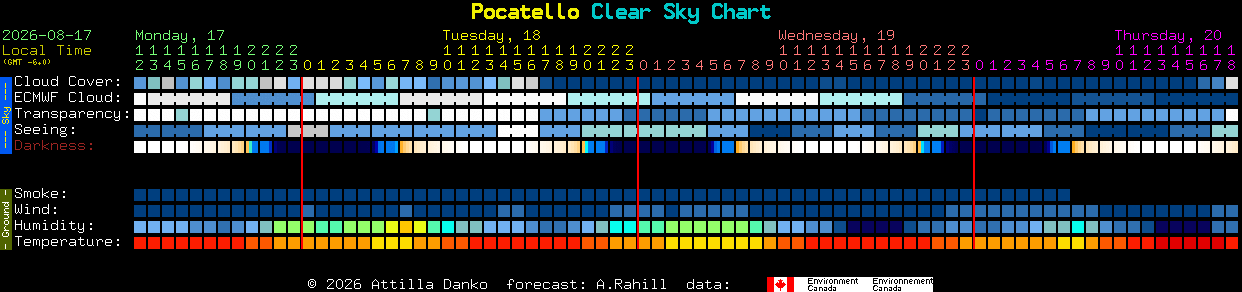 Current forecast for Pocatello Clear Sky Chart