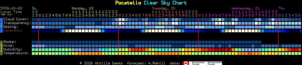 Current forecast for Pocatello Clear Sky Chart