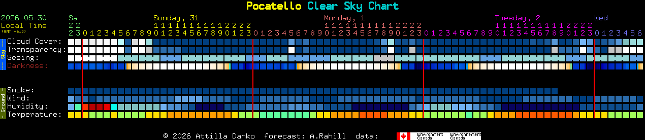Current forecast for Pocatello Clear Sky Chart