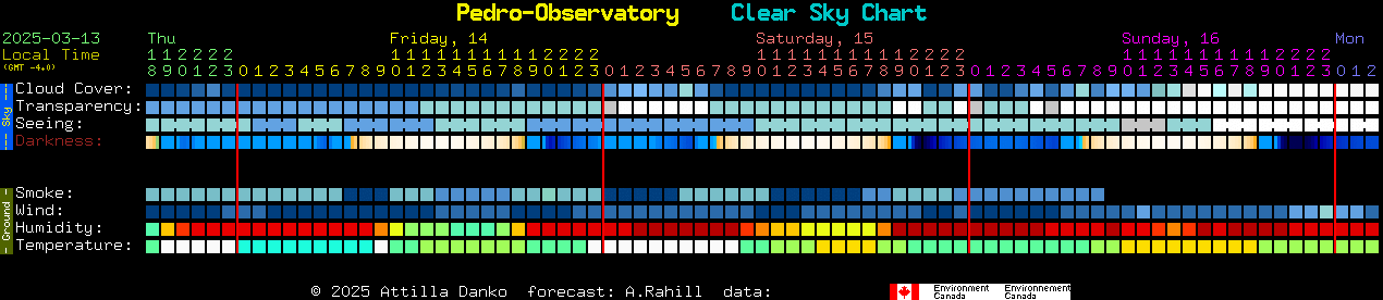 Current forecast for Pedro-Observatory Clear Sky Chart