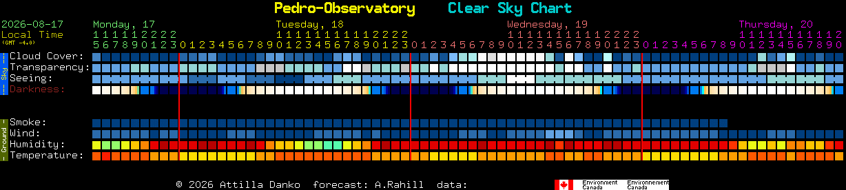 Current forecast for Pedro-Observatory Clear Sky Chart