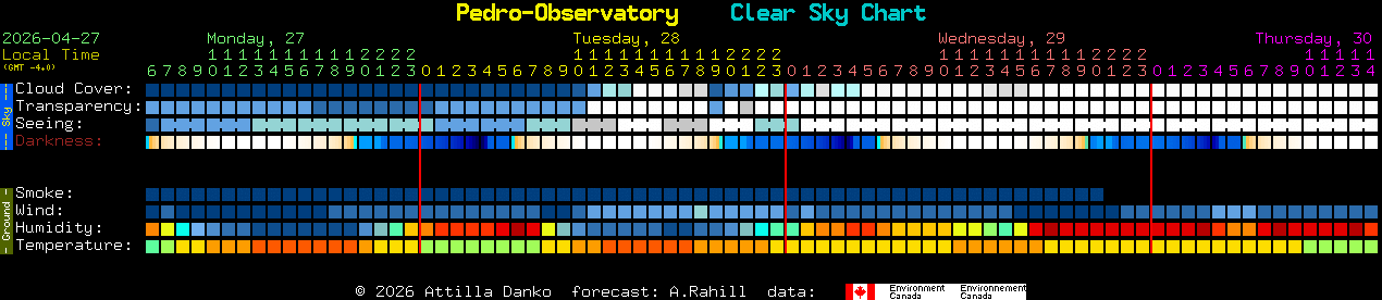 Current forecast for Pedro-Observatory Clear Sky Chart