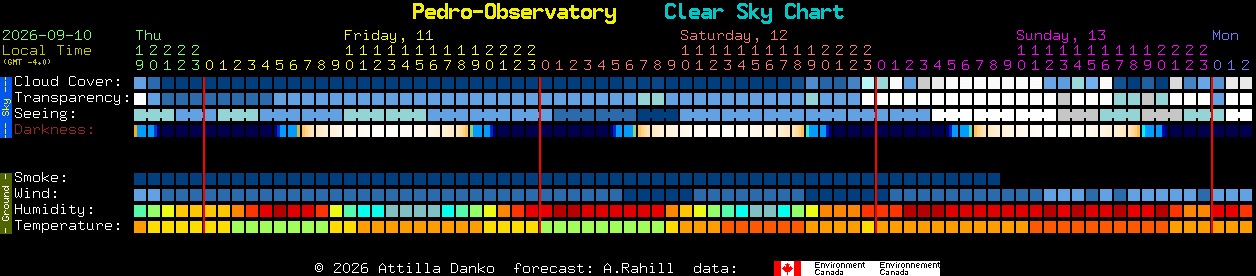 Current forecast for Pedro-Observatory Clear Sky Chart