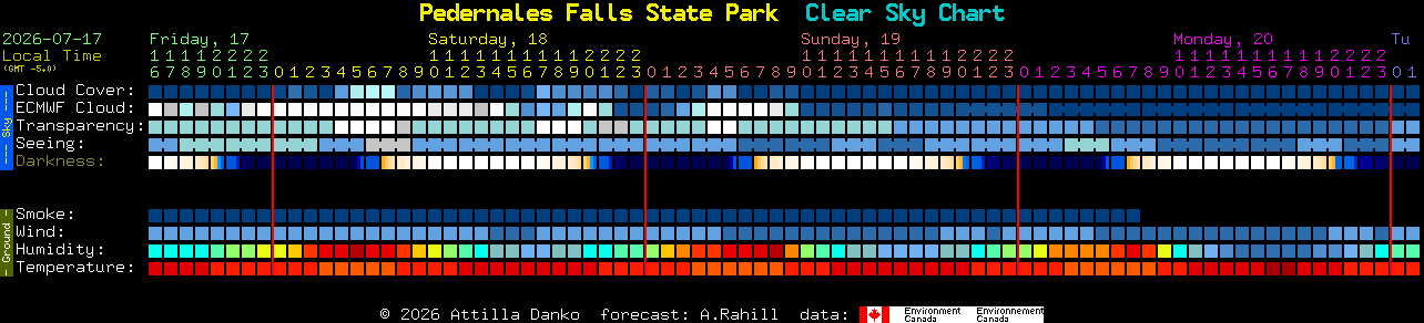 Current forecast for Pedernales Falls State Park Clear Sky Chart