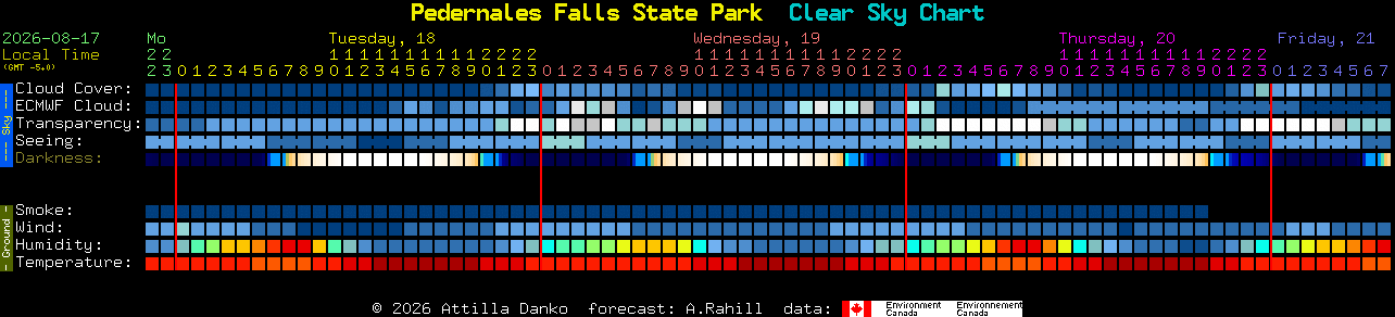Current forecast for Pedernales Falls State Park Clear Sky Chart