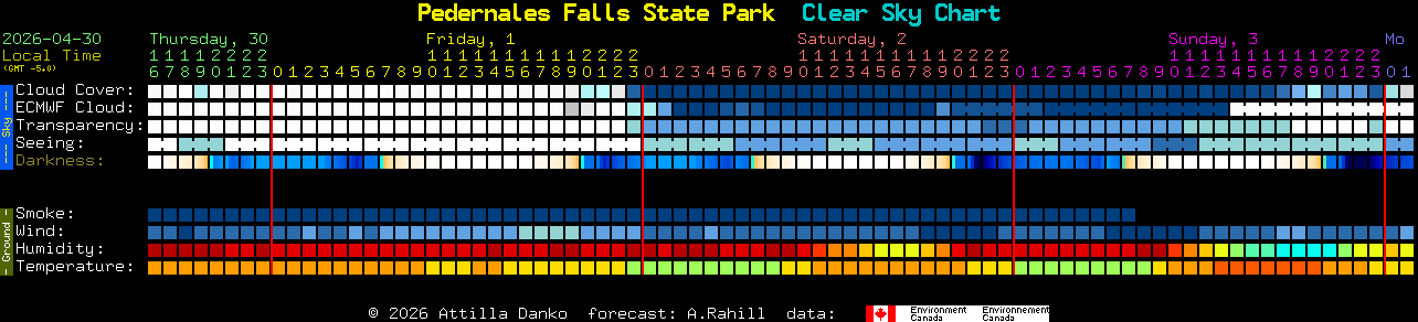 Current forecast for Pedernales Falls State Park Clear Sky Chart