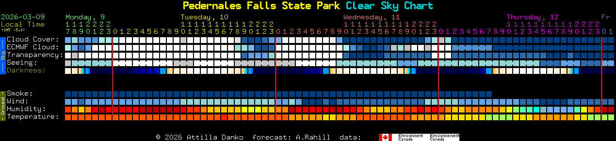 Current forecast for Pedernales Falls State Park Clear Sky Chart