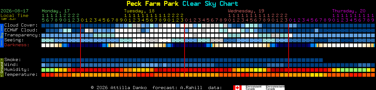 Current forecast for Peck Farm Park Clear Sky Chart